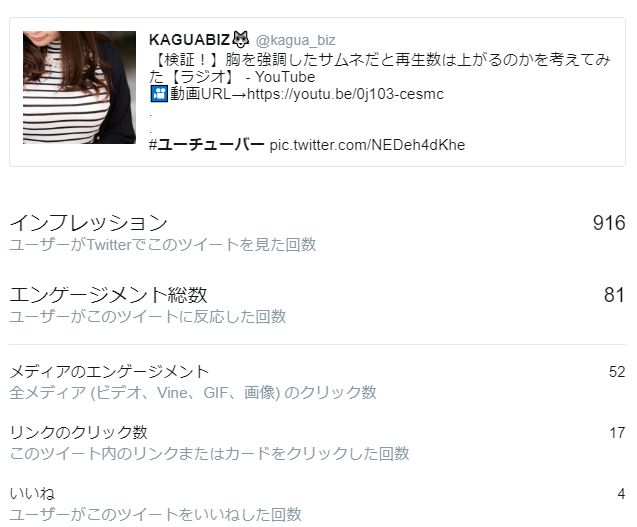 Twitterでリンクをクリックしたかどうか