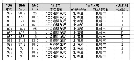 工事点検