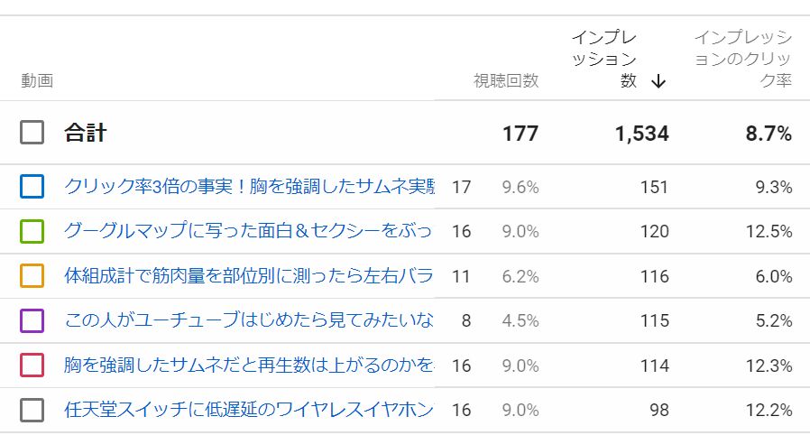 絞り込んでクリック率