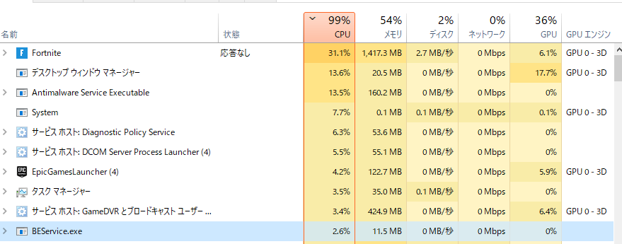 タスクマネージャー