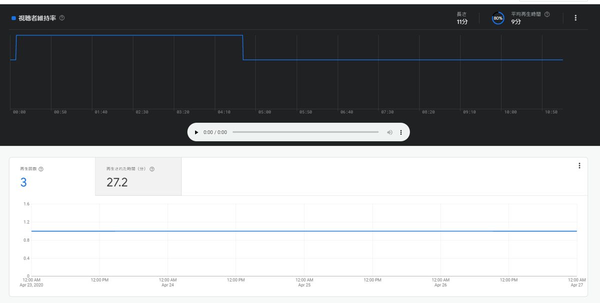 Google Podcasts マネージャー