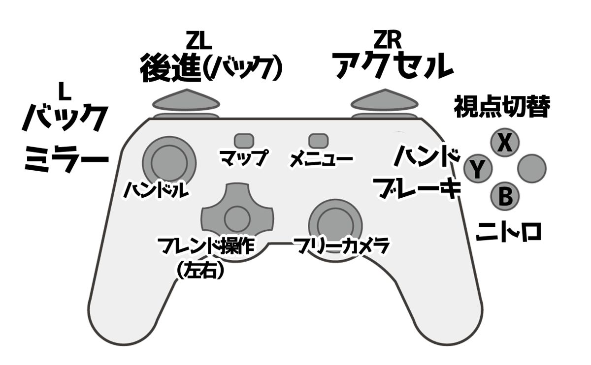 バーンアウトパラダイスリマスター操作