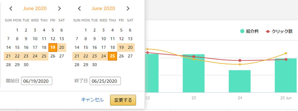 トレンドを見る