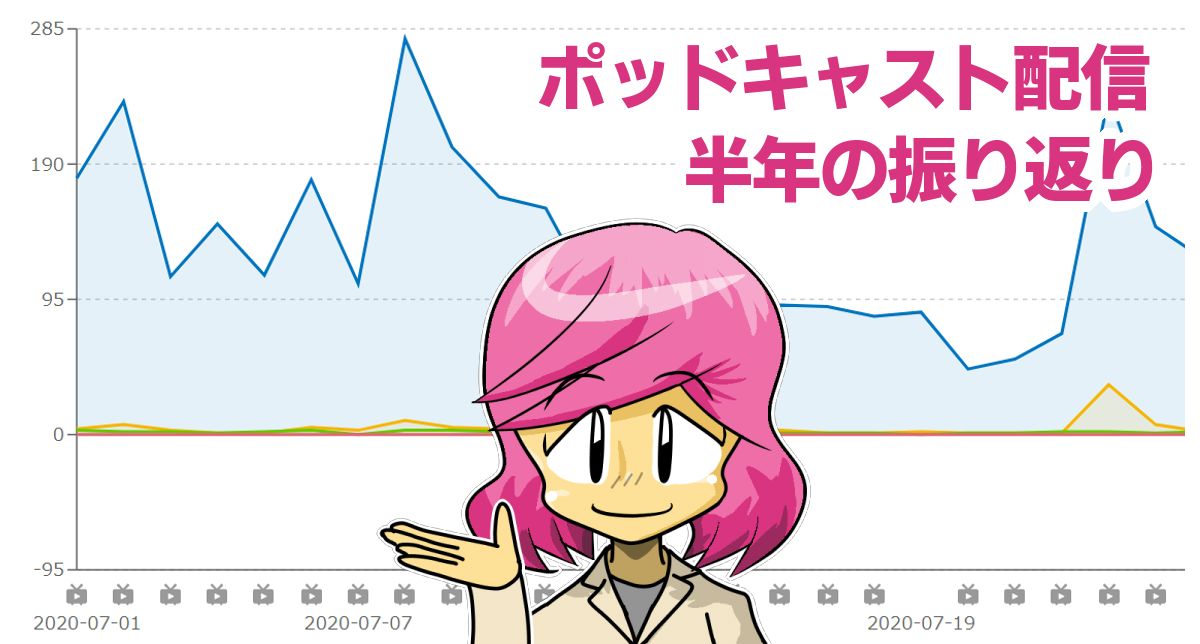 ポッドキャスト半年