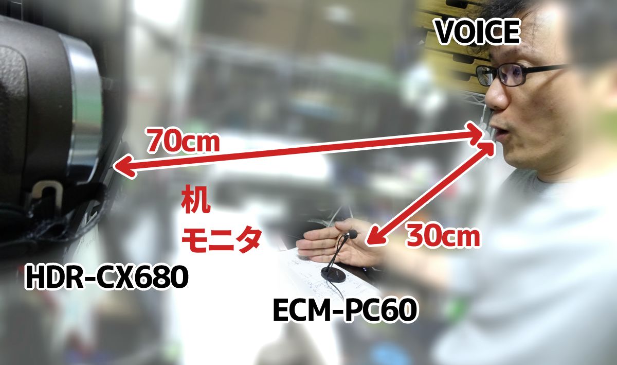 ポッドキャストの録音