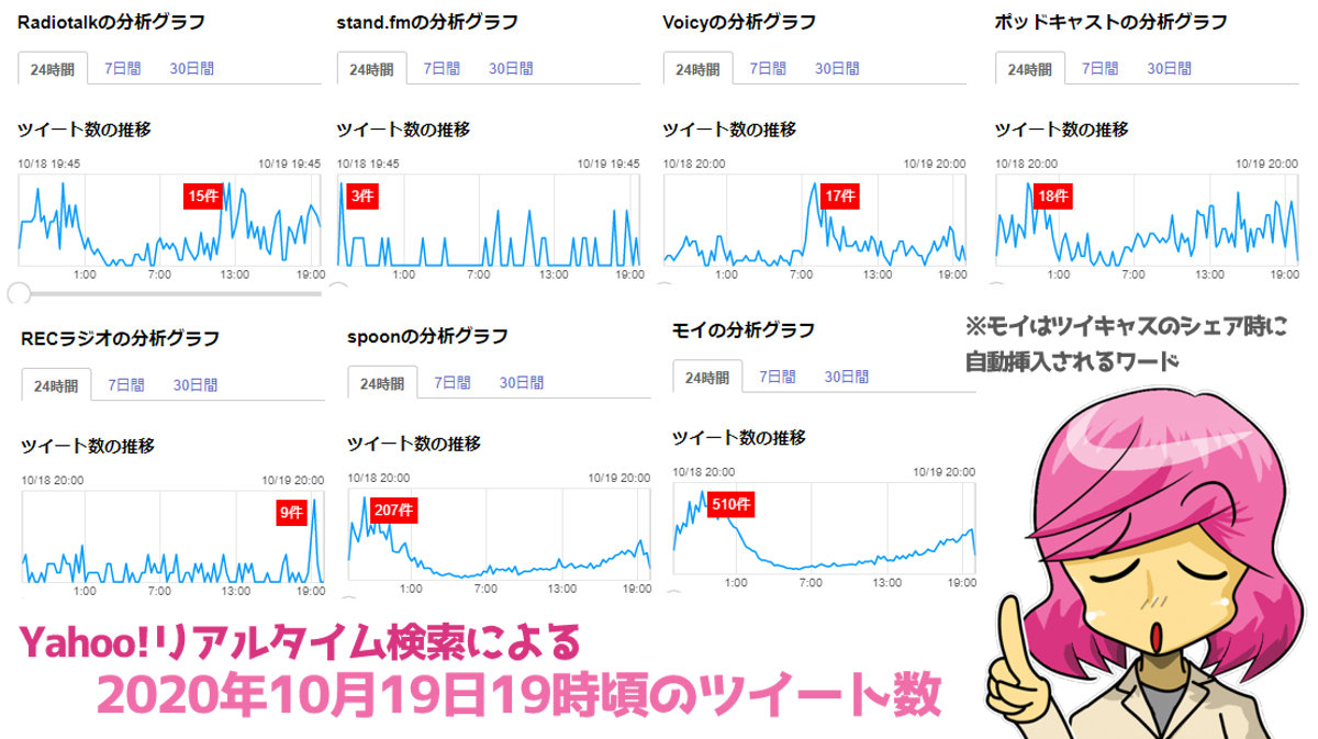 音声配信のソーシャル