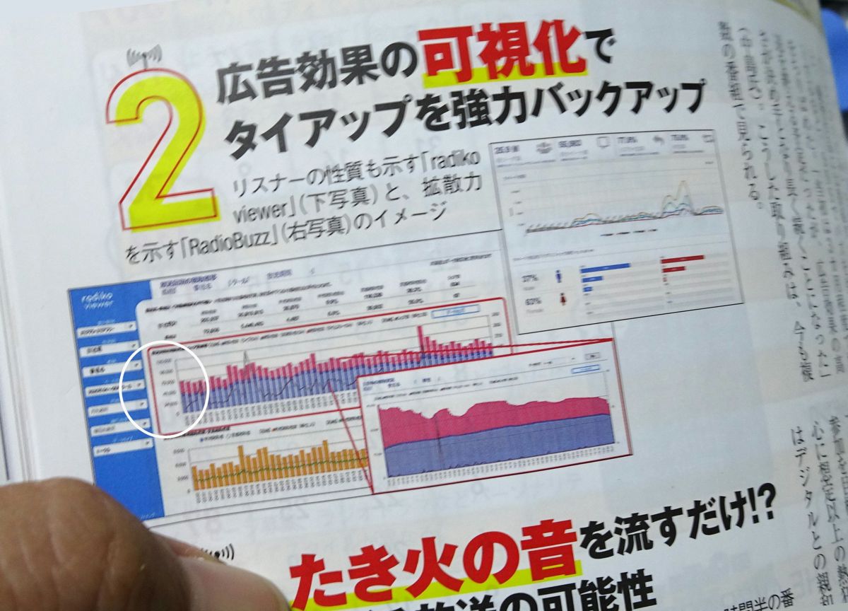 日経トレンディ2020年11月号