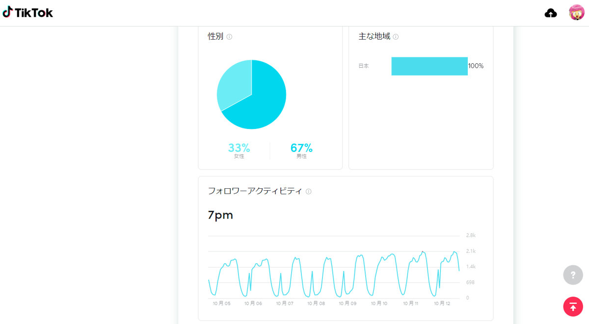 パソコン版TikTokインサイト