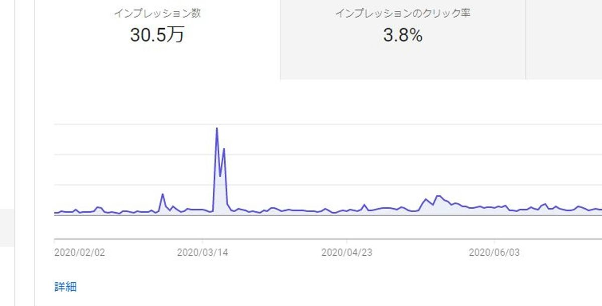 YouTube概要アナリティクス