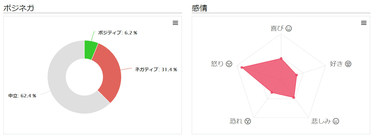 感情分析AI