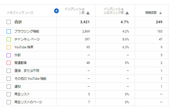 ショーツがない