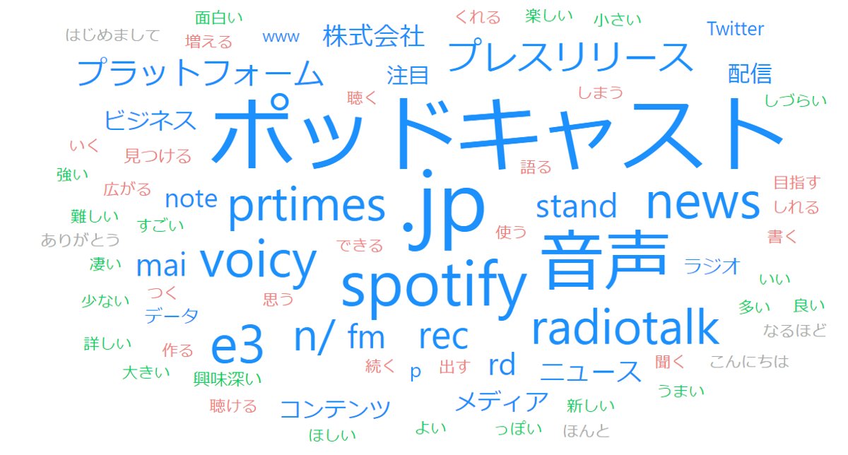 音声そうかつ