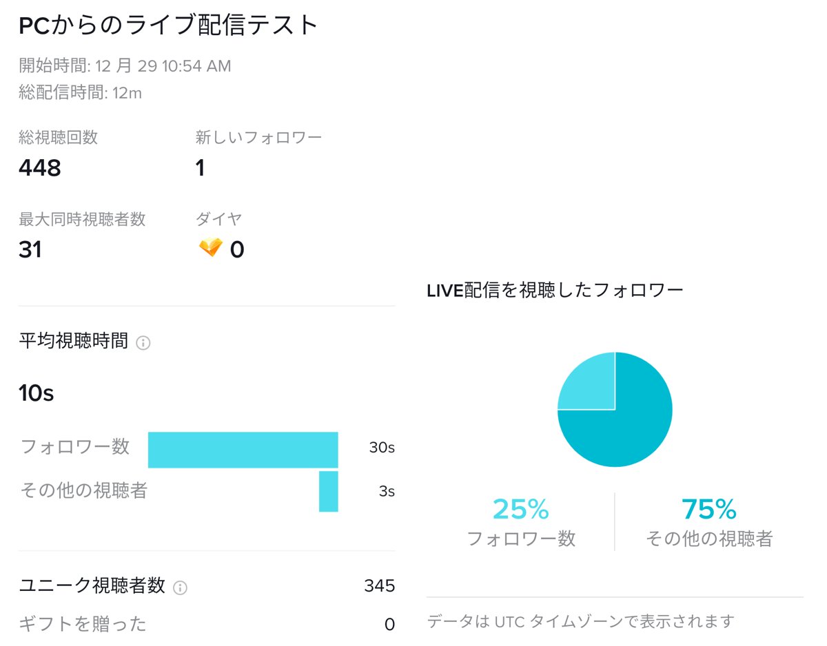 TikTokライブ配信のインサイト