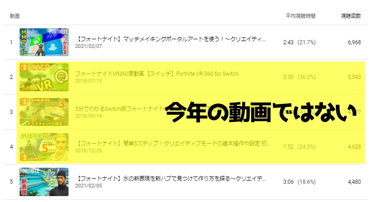 今年の動画ではない