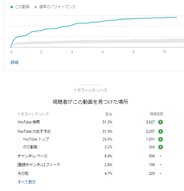 YouTubeアナリティクス