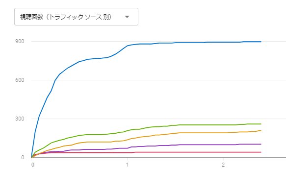 YouTube プレミア公開