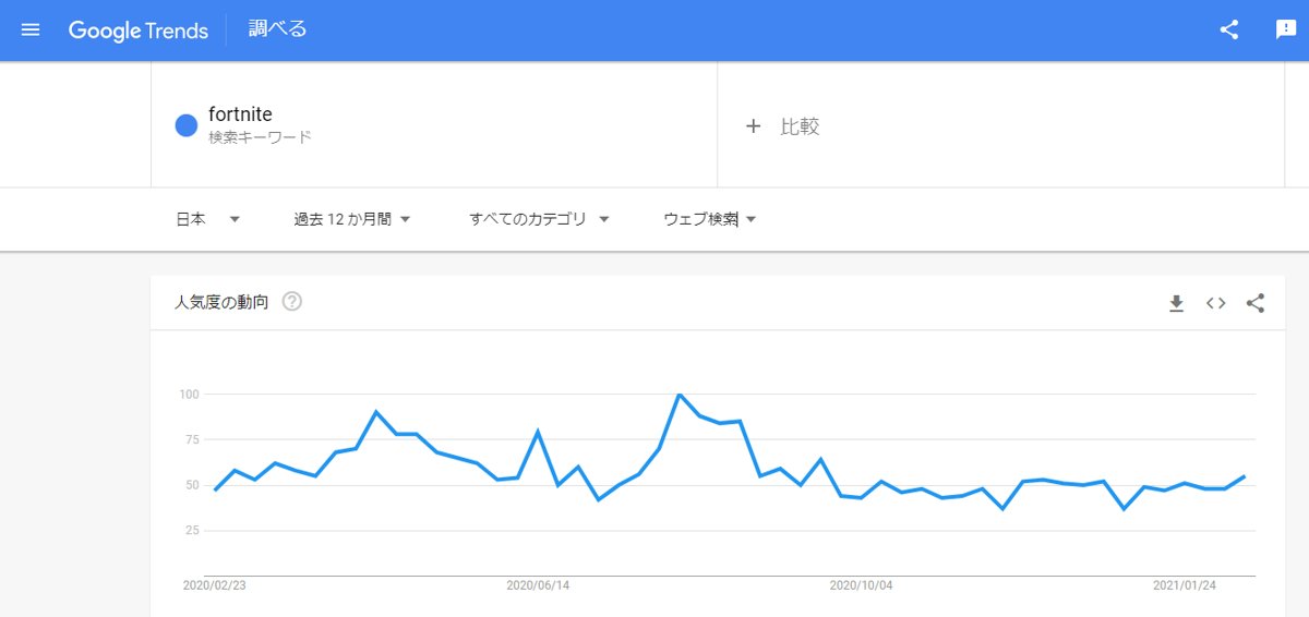 フォートナイト検索