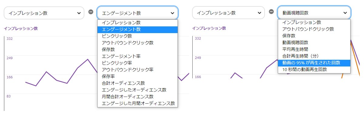 Pinerestアナリティクスメトリクス