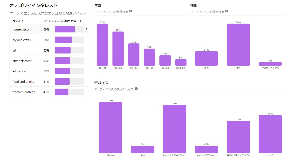 Pinerestデモグラフィック