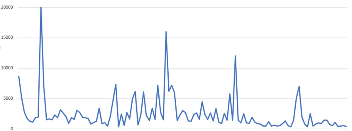 今YouTubeで起きていること