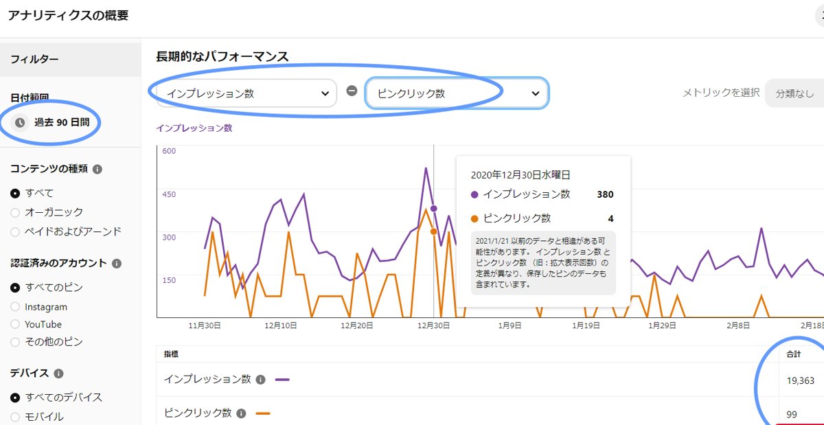 Pinerestアナリティクス