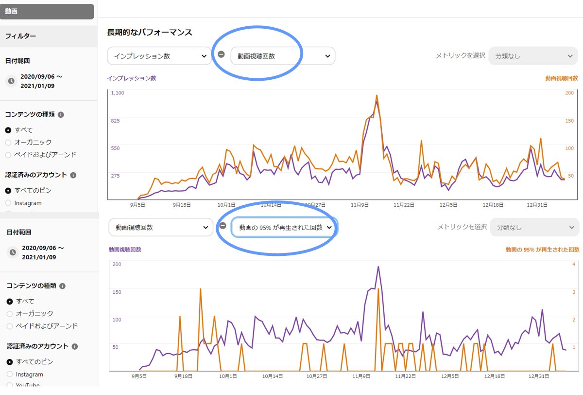 Pinerestアナリティクス