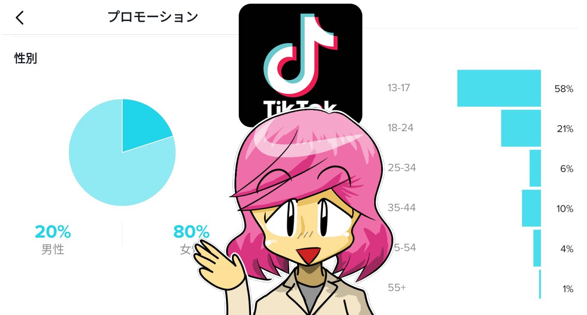 TikTokプロモートの料金と機能