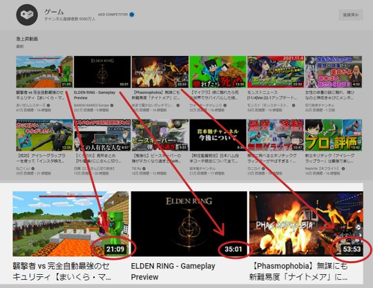 YouTubeショートは稼げない