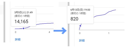 インプレッション