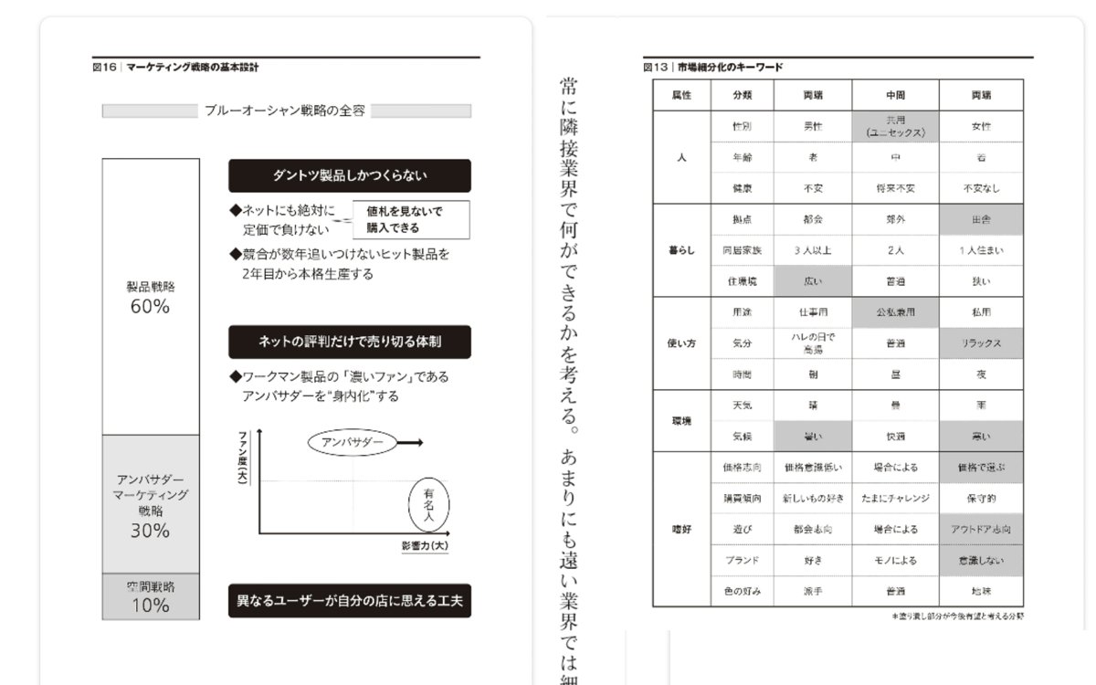 ワークマン式しない経営