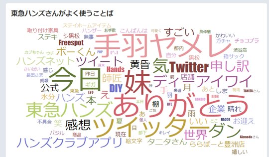 東急ハンズTwitter