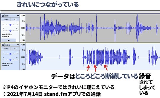 P4録音の注意