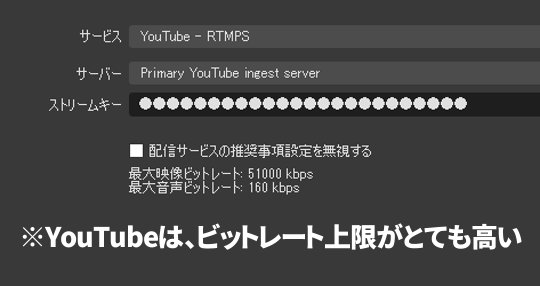 ビットレートYouTube