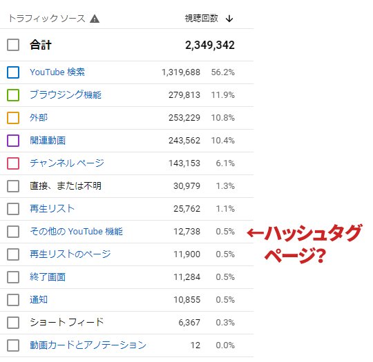 Youtubeハッシュタグが企業であまりつけられない理由