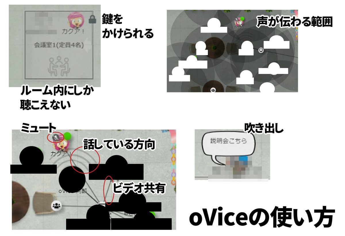 oViceの使い方 参加者