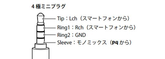 PodTrak P4で使える4極ケーブル