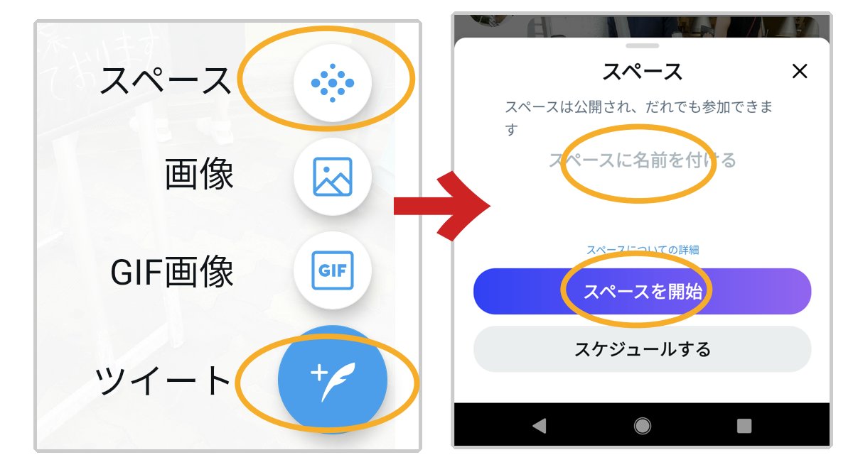 Twitterスペースを開く方法