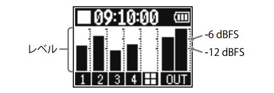 PodTrack P4 録音レベル