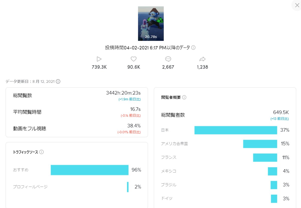 TikTok いいね数 平均