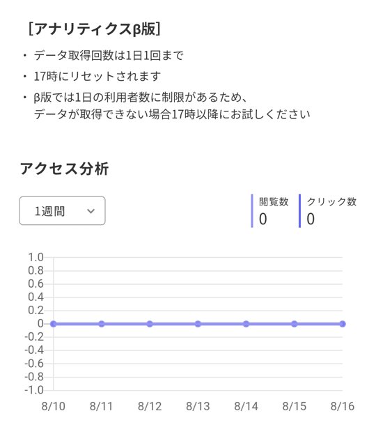 リットリンク アナリティクス 1