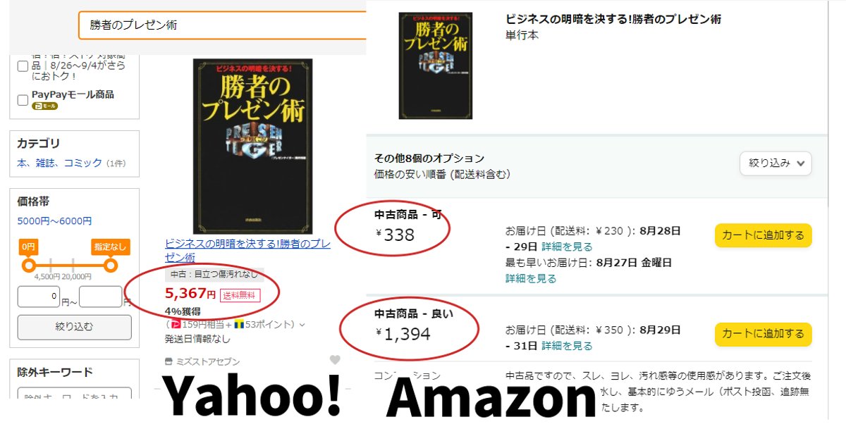 Amazonやヤフーでは高騰している