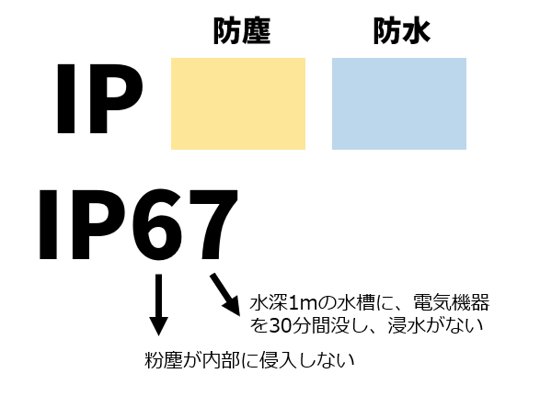 国際電気標準会議