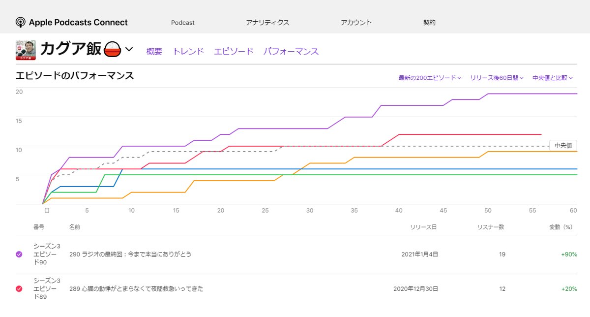 ポッドキャスト分析ツール