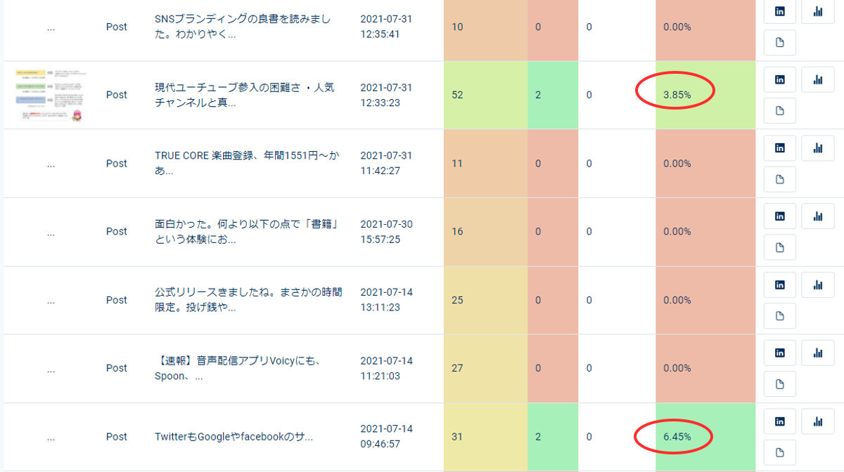 エンゲージ