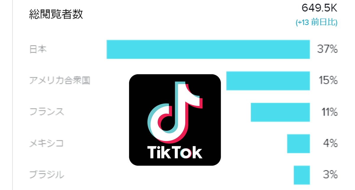 TikTok いいね数 平均