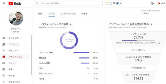 youtube analytics