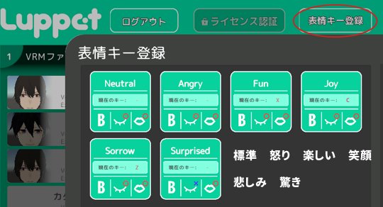 Luppetで表情をつける方法