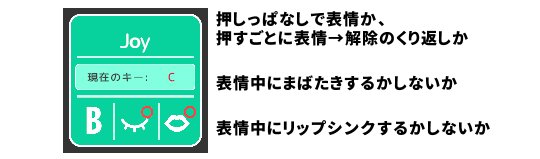 表情の継続と詳細設定Luppet