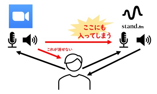 声が二重にはいる