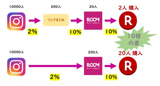 クリック率を甘く見ない